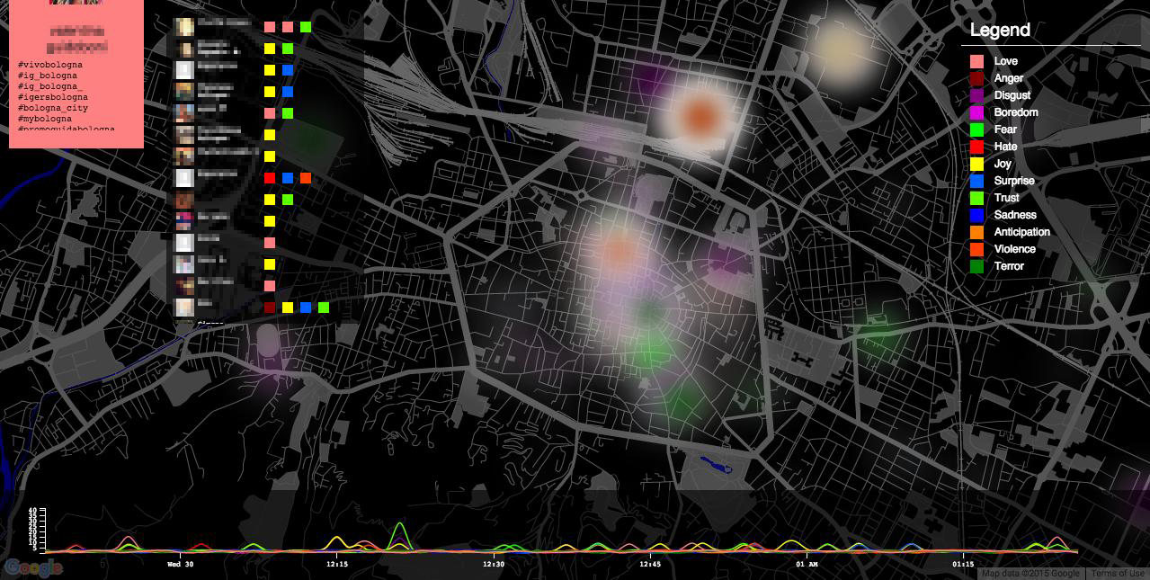 Mappa emozionale della collaborazione a Bologna