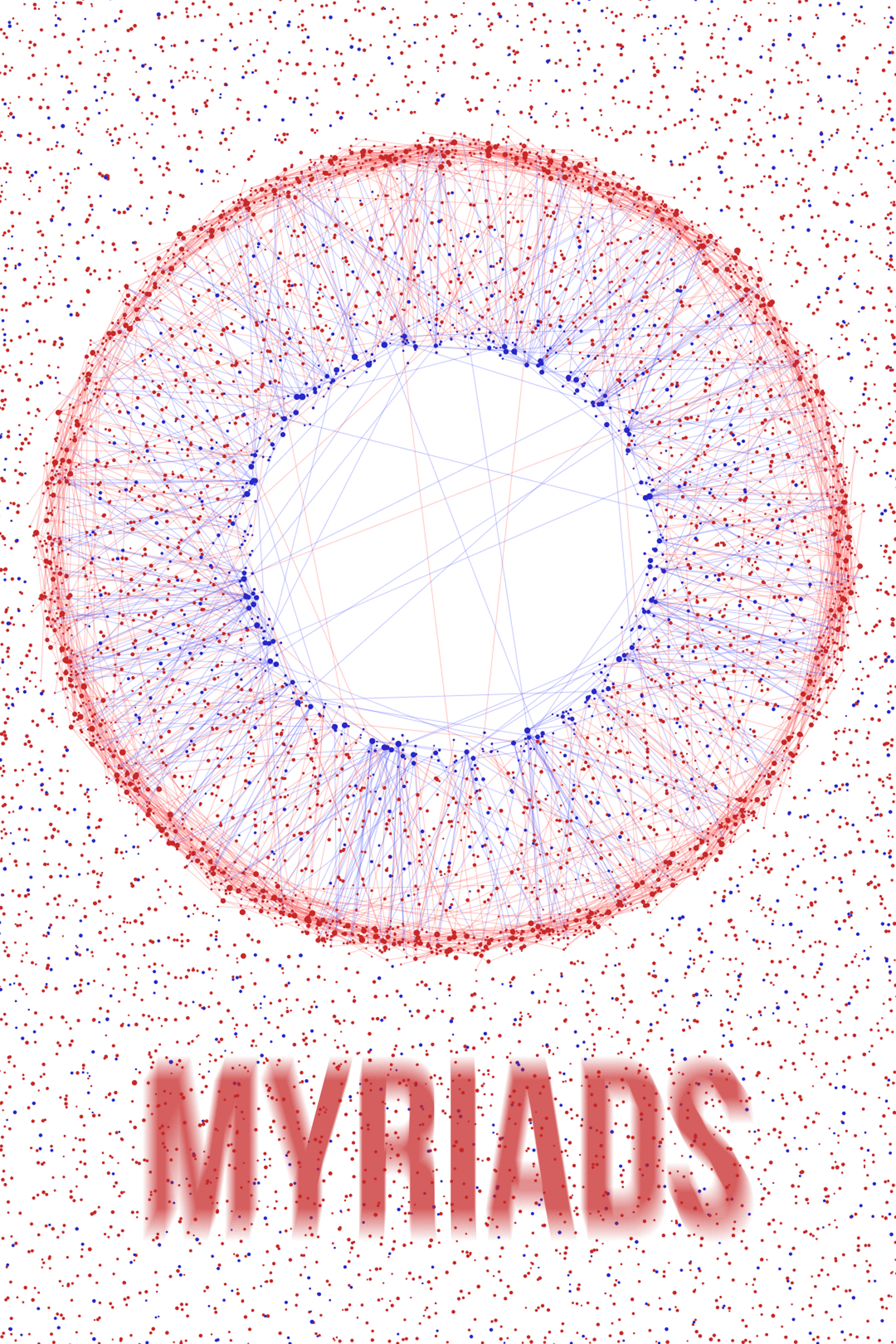 Myriads, visualization