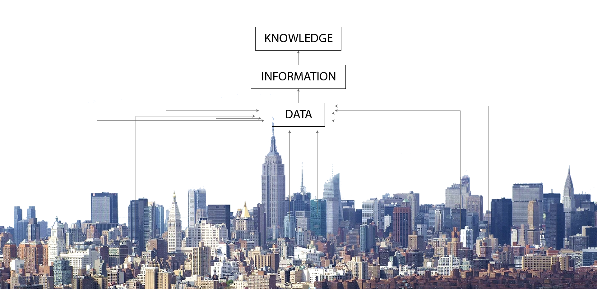 Human Ecosystems, data from territories Human Ecosystems, data from territories