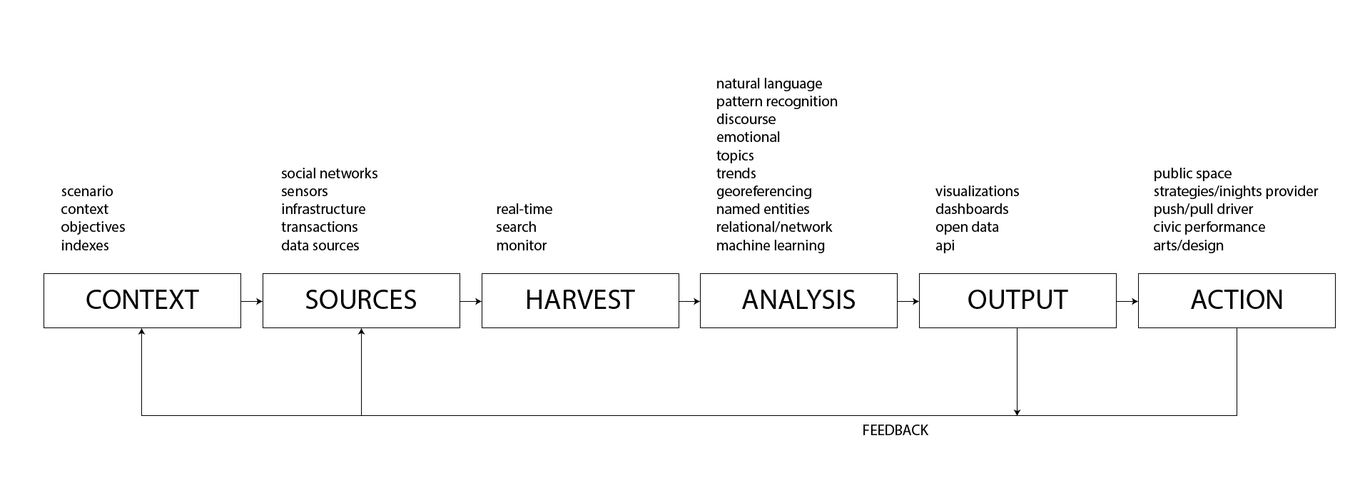 Human Ecosystems, il contesto operativo Human Ecosystems, il contesto operativo