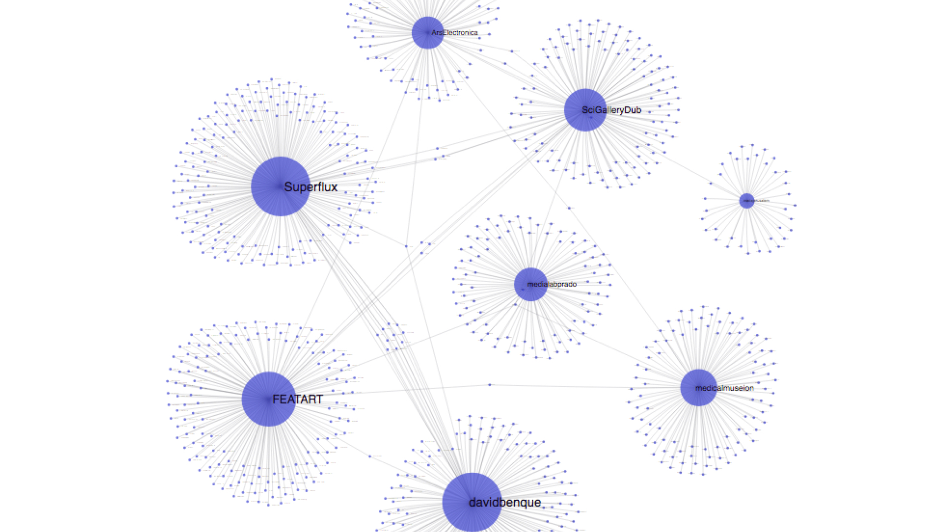 Kernos – communities in mediterranean arts sciences