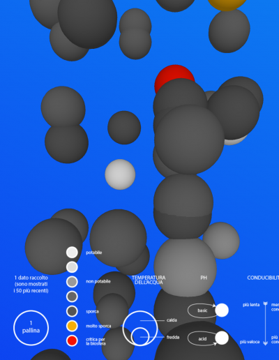 Udatinos, info-visualization